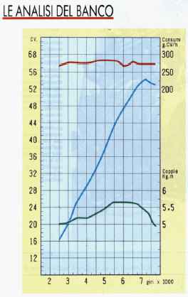 tratto da motociclismo